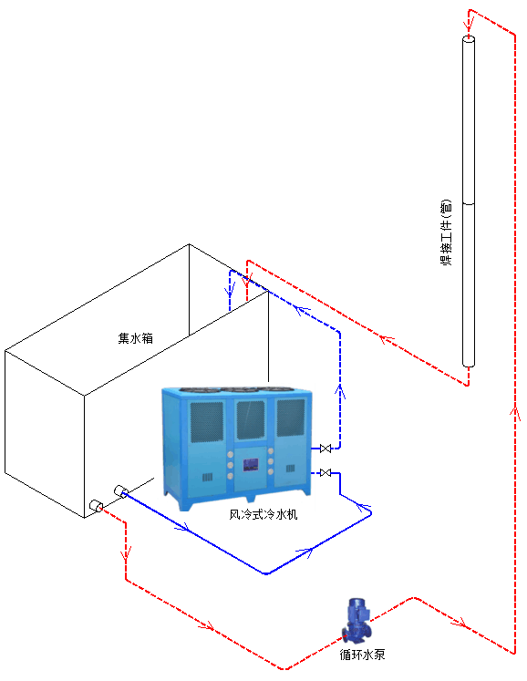 冷水机布局示意图