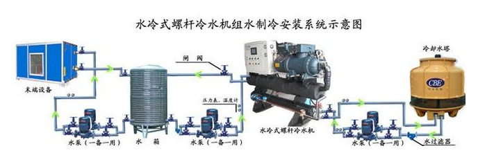 水冷式冷水机安装系统图.png